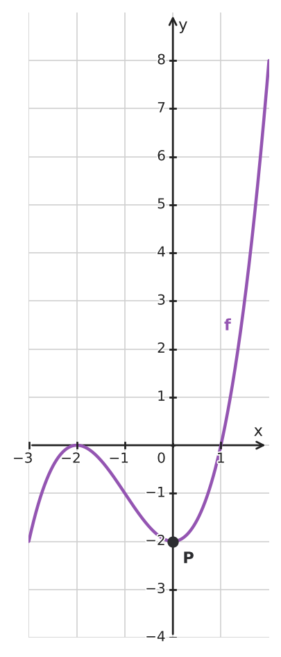 Figure for problem 551111