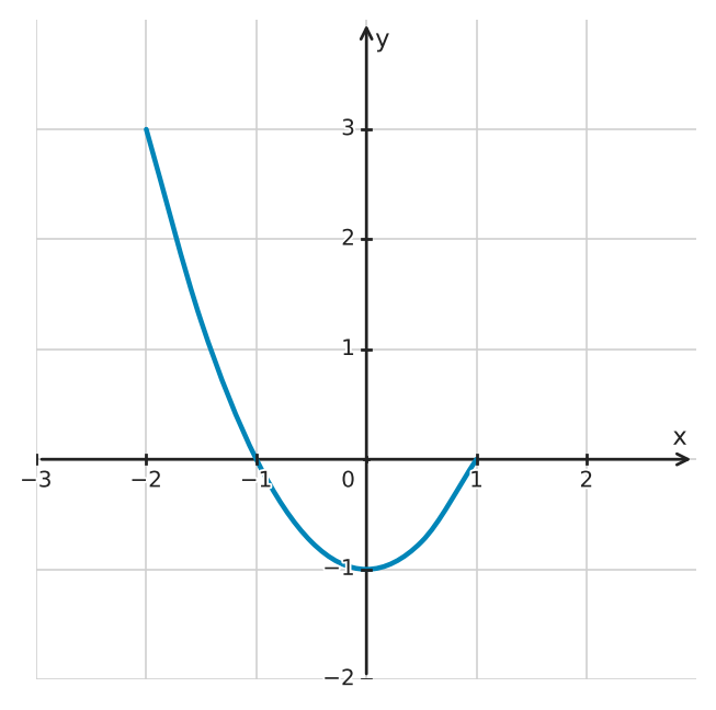 Figure for problem 551124