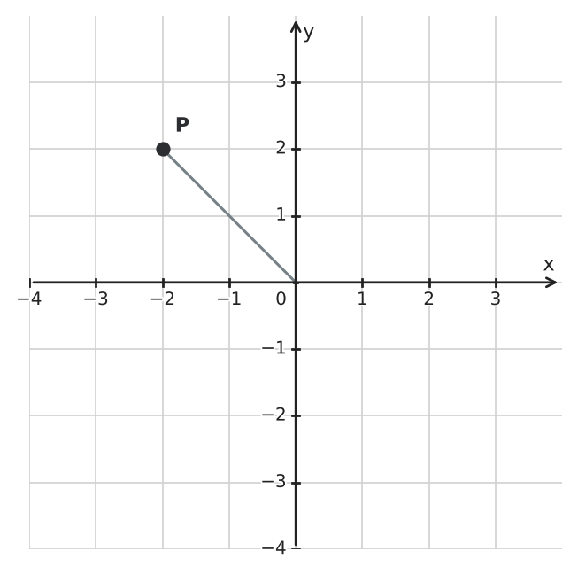 Figure for problem 551131