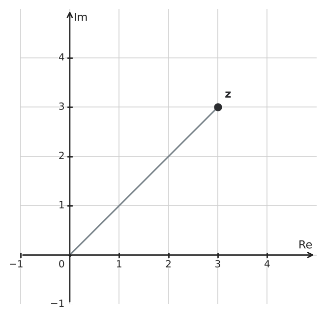Figure for problem 551140