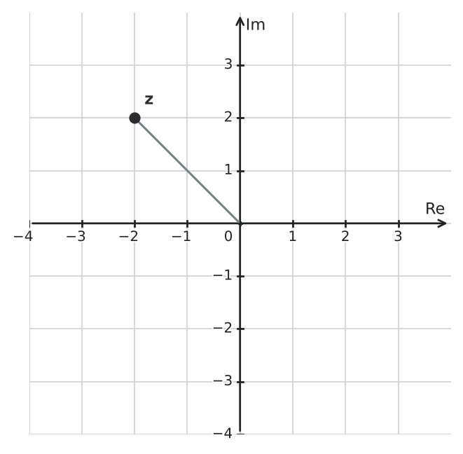 Figure for problem 551141