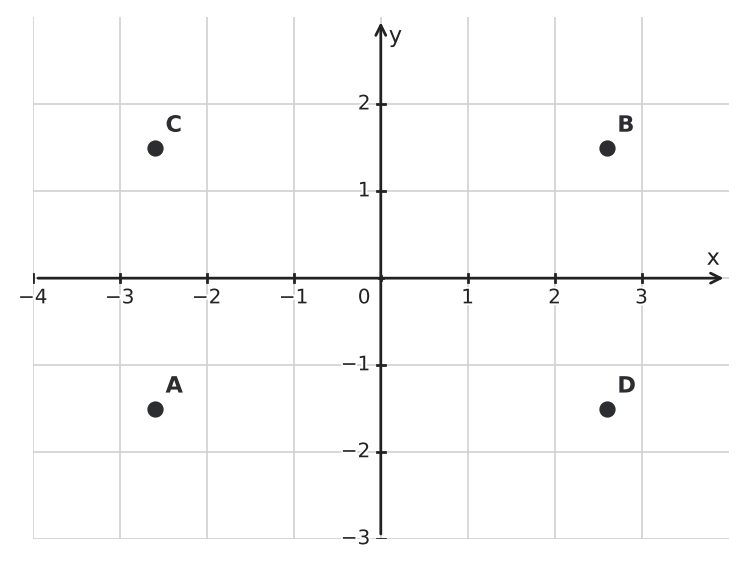 Figure for problem 551142