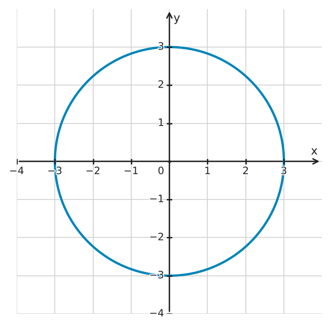 Figure for problem 551158