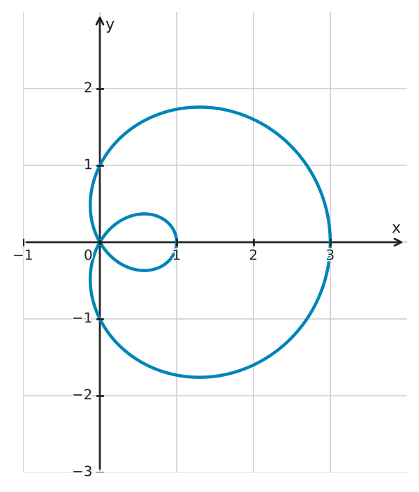 Figure for problem 551161