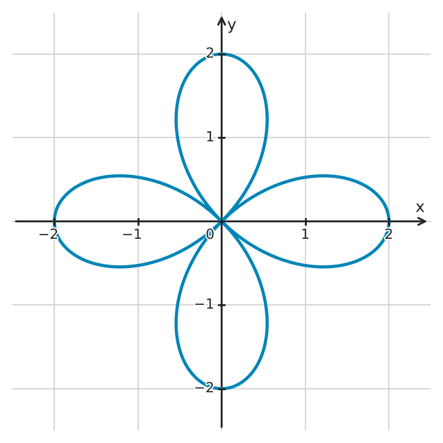 Figure for problem 551163