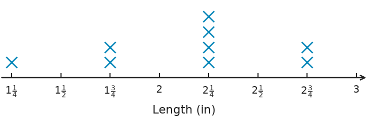 Figure for problem 551184