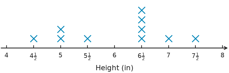 Figure for problem 551185