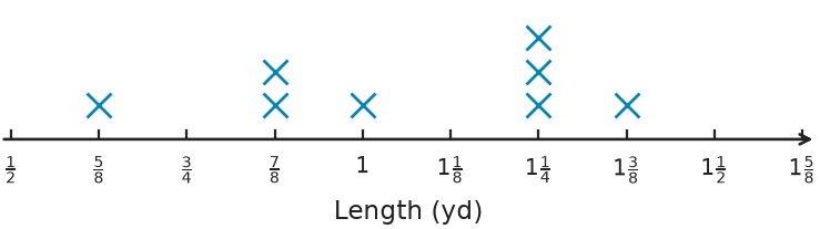 Figure for problem 551186