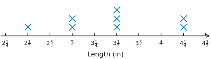 Figure for problem 551187