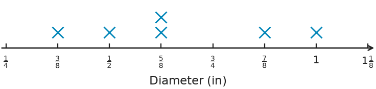 Figure for problem 551189