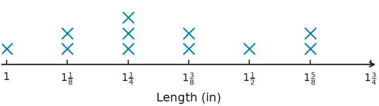 Figure for problem 551191