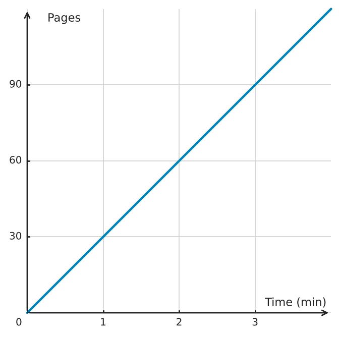 Figure for problem 551204