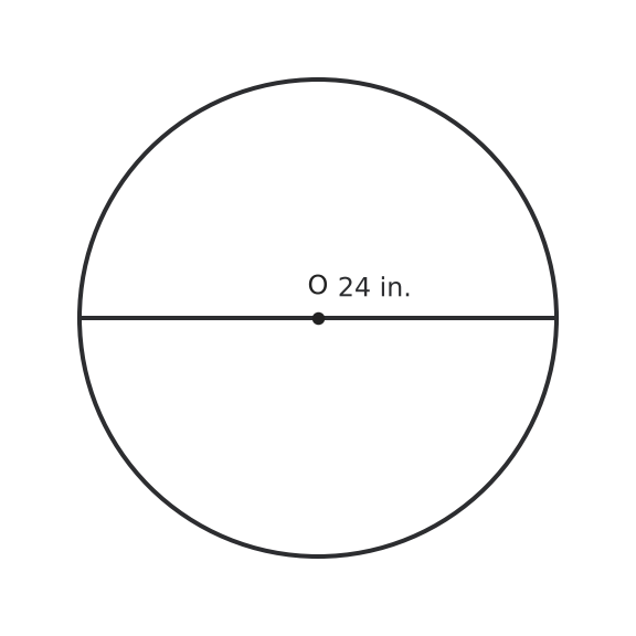Figure for problem 551221