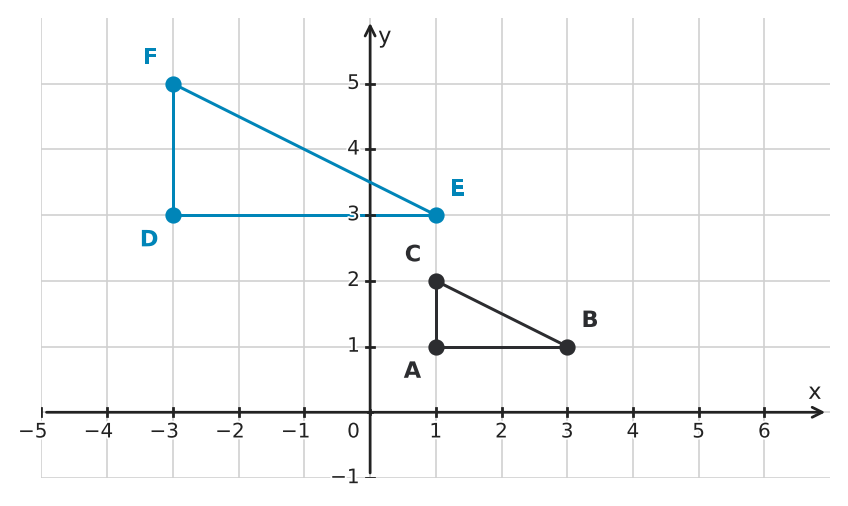Figure for problem 551234