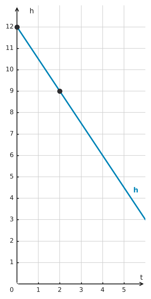 Figure for problem 551277