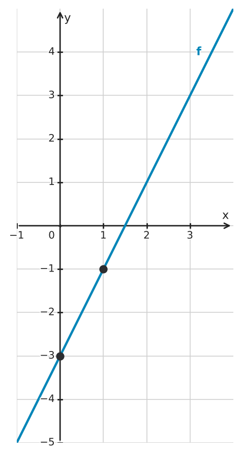 Figure for problem 551280