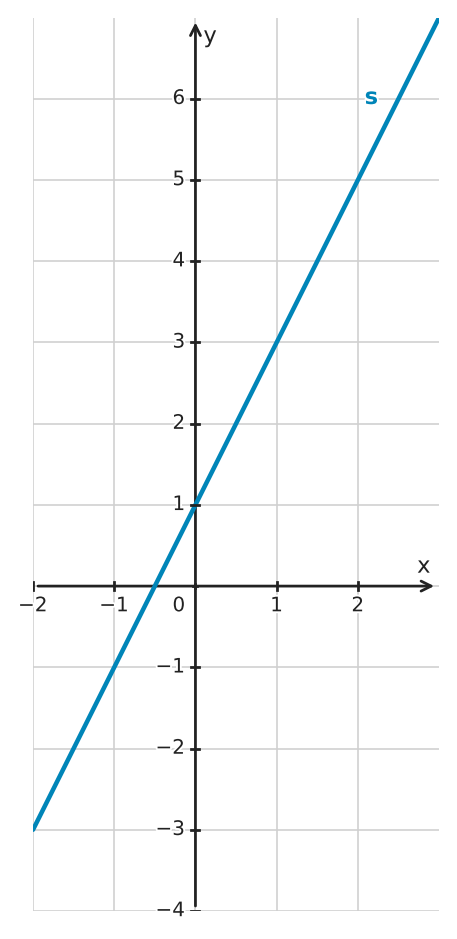 Figure for problem 551282