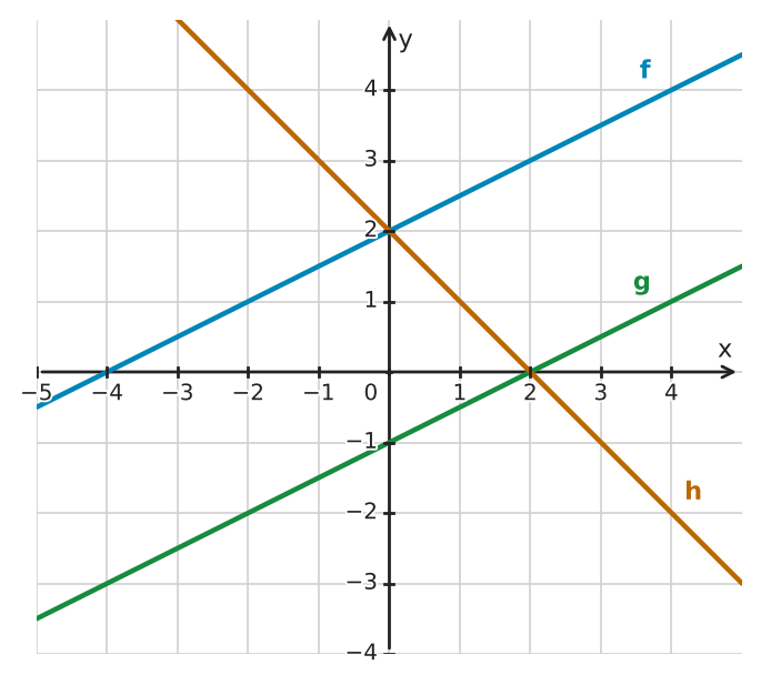 Figure for problem 551283