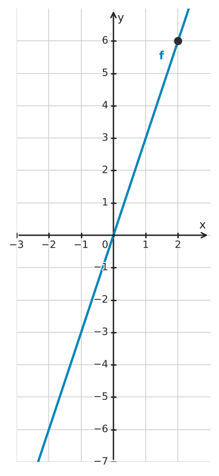 Figure for problem 551284