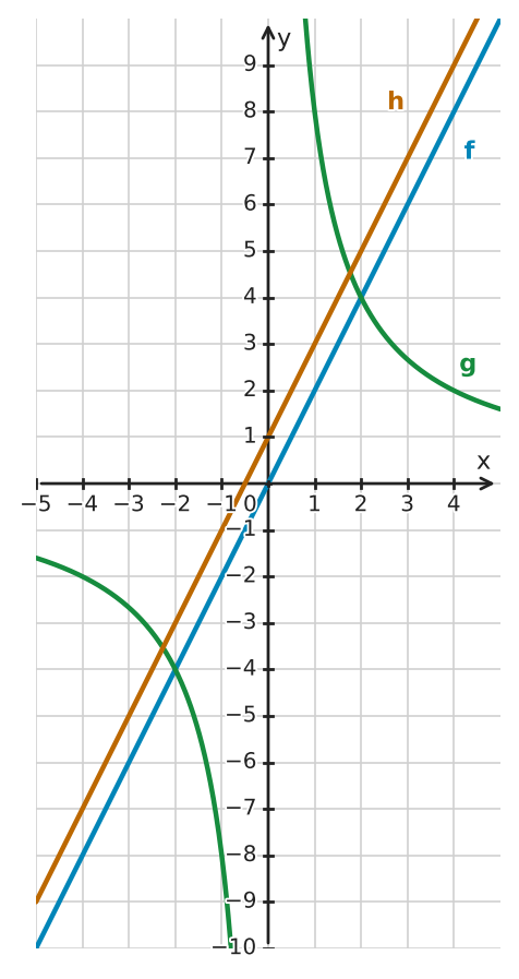 Figure for problem 551286