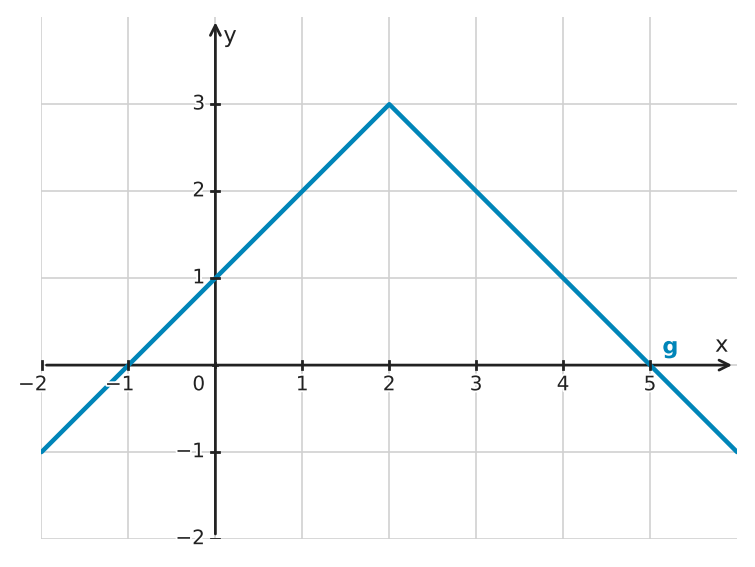 Figure for problem 551287