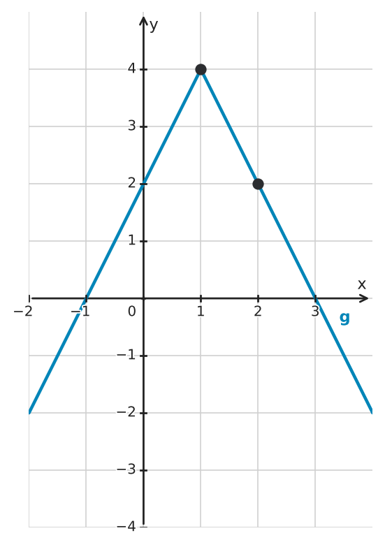 Figure for problem 551289