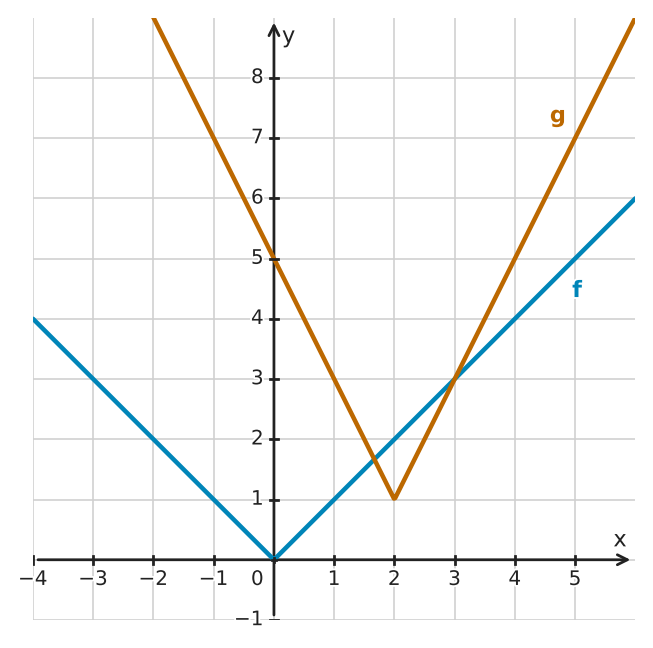 Figure for problem 551290