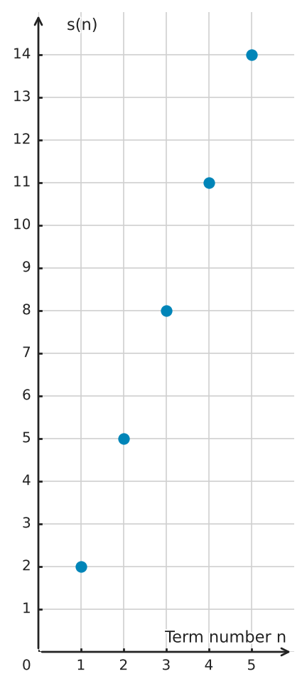 Figure for problem 551292
