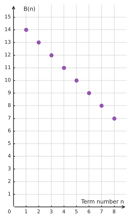 Figure for problem 551294