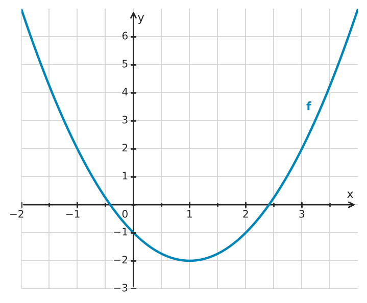 Figure for problem 551297