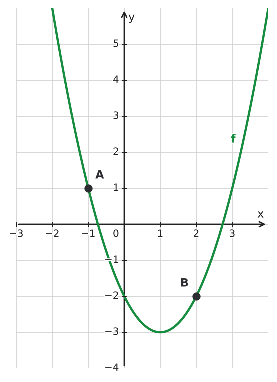 Figure for problem 551302