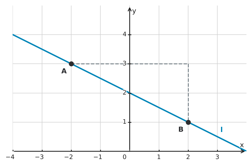 Figure for problem 551310
