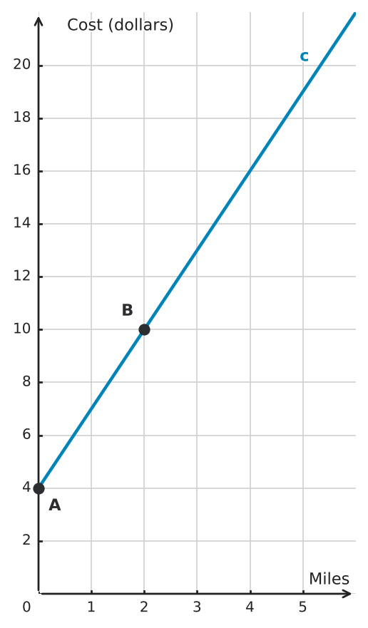 Figure for problem 551314