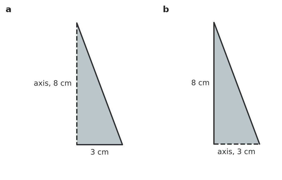 Figure for problem 551328