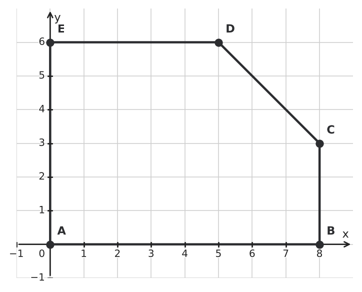 Figure for problem 551331