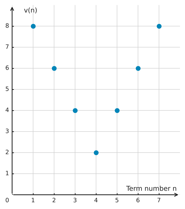 Figure for problem 551341