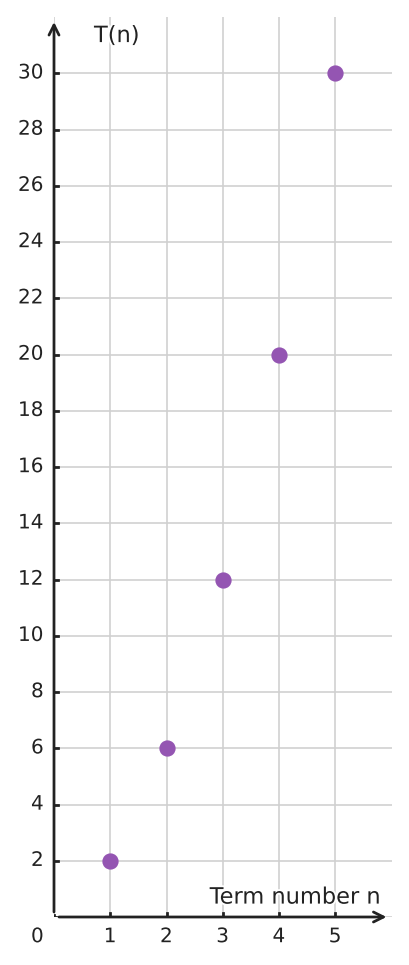 Figure for problem 551343