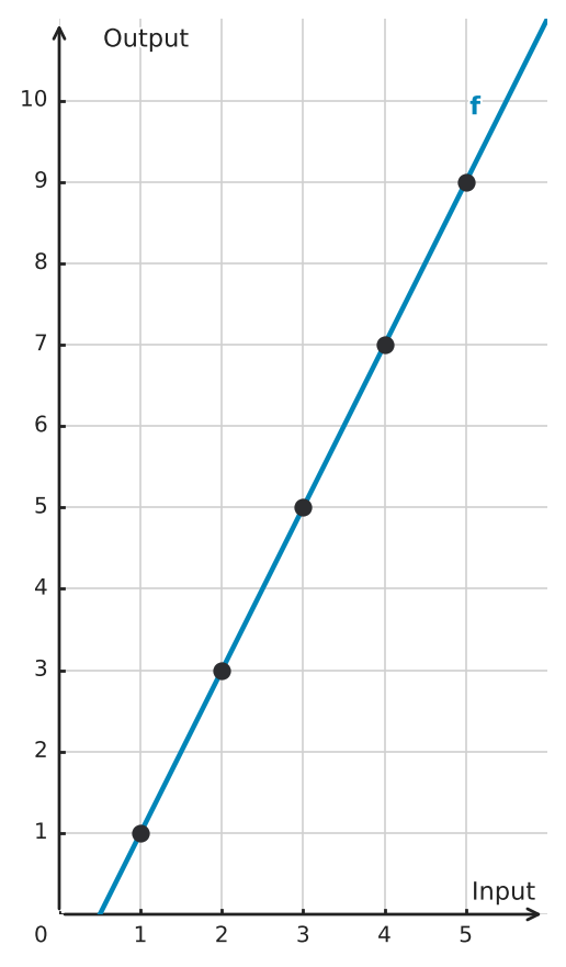 Figure for problem 551345