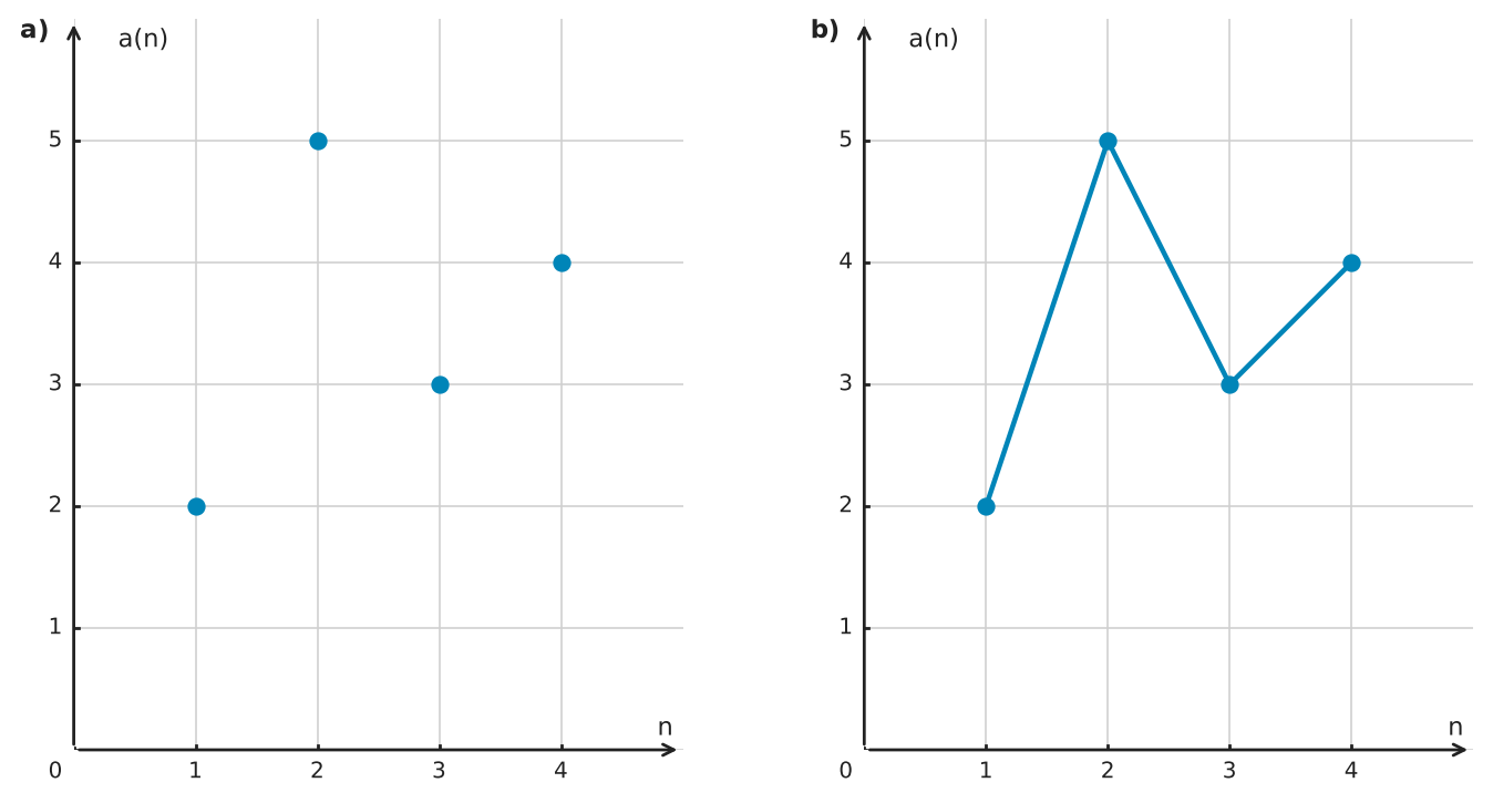 Figure for problem 551350