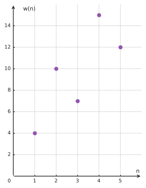 Figure for problem 551358