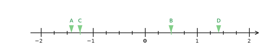 Figure for problem 551360