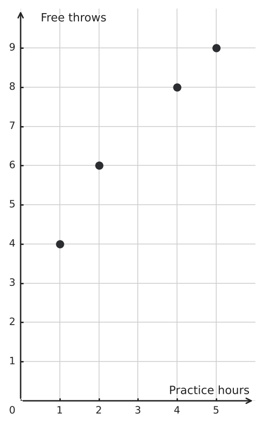 Figure for problem 551382