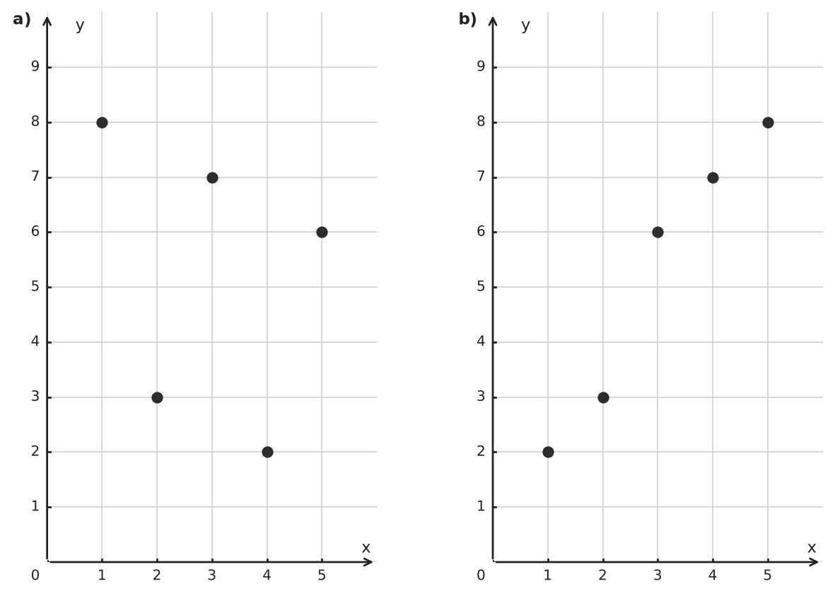 Figure for problem 551386