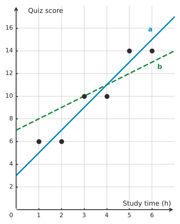 Figure for problem 551387