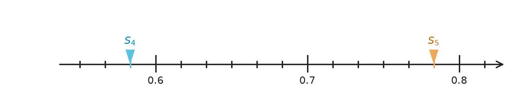 Figure for problem 551390