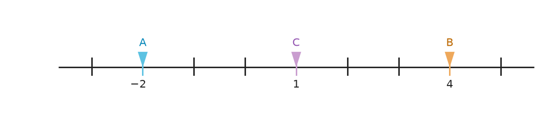 Figure for problem 551391