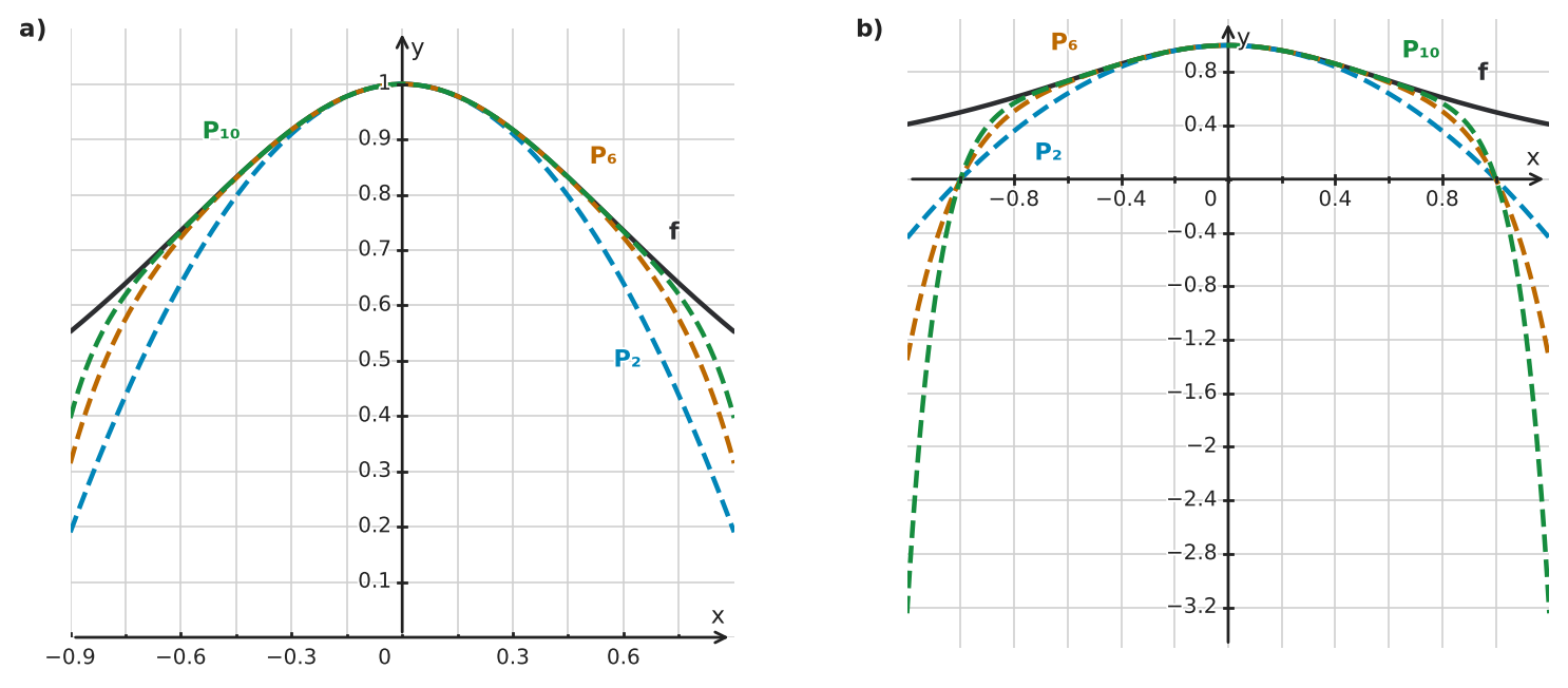 Figure for problem 551392