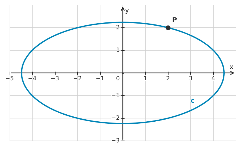 Figure for problem 551407