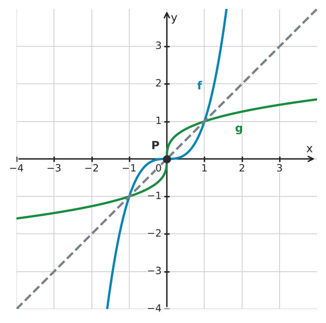 Figure for problem 551410