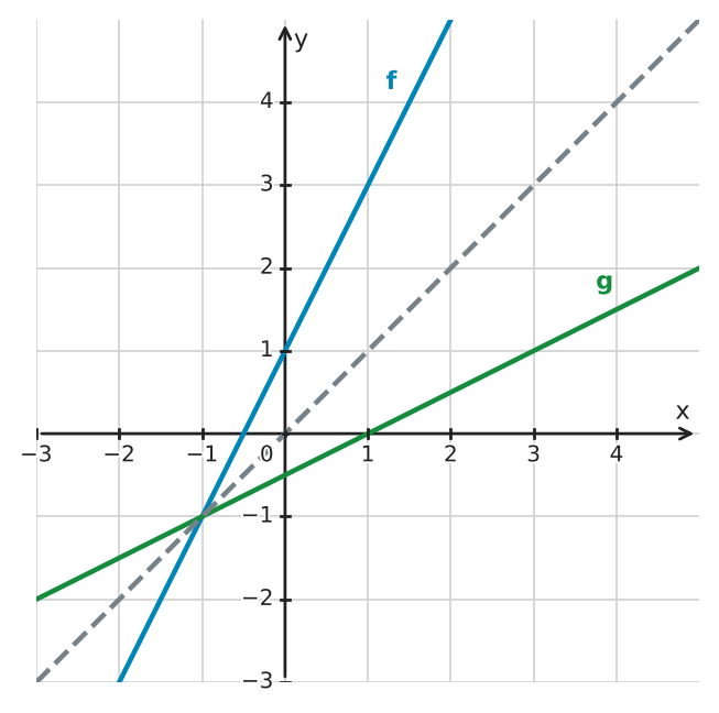 Figure for problem 551424
